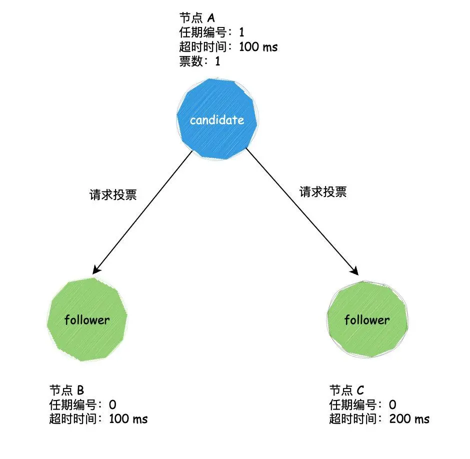 https://p3-juejin.byteimg.com/tos-cn-i-k3u1fbpfcp/f11553c0ef414feabef4672af400e25d~tplv-k3u1fbpfcp-zoom-1.image