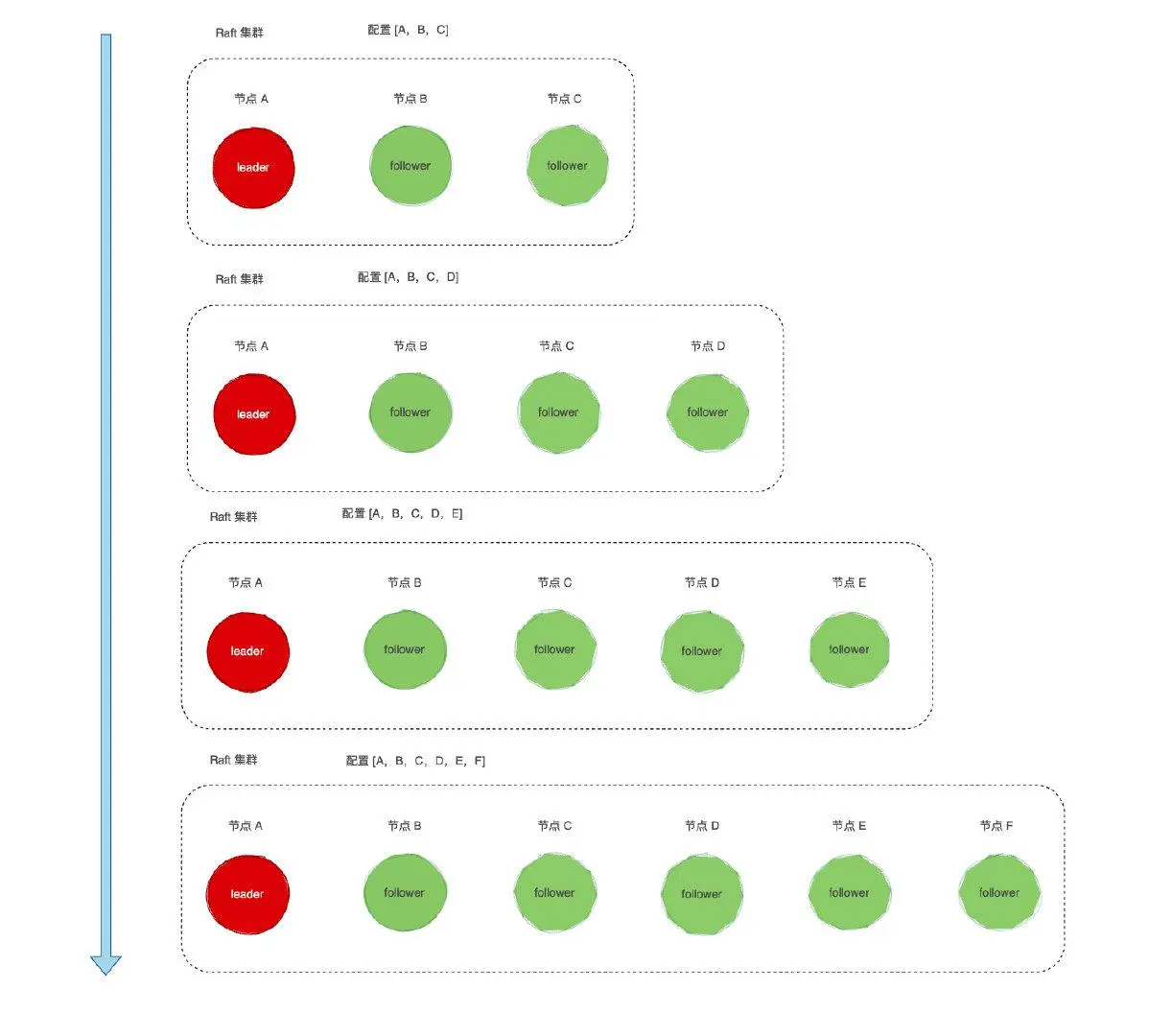 https://p3-juejin.byteimg.com/tos-cn-i-k3u1fbpfcp/25fee9eda4624bc69677e7862e151a65~tplv-k3u1fbpfcp-zoom-1.image