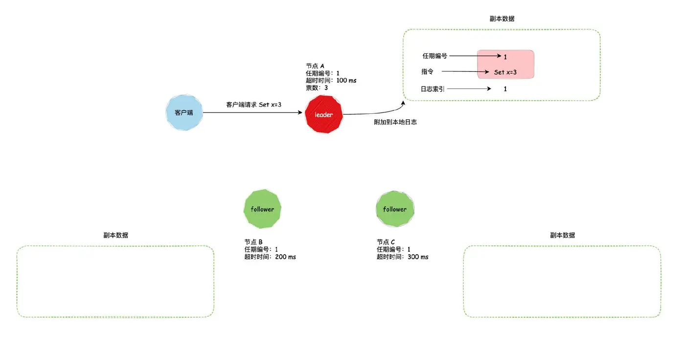 https://p3-juejin.byteimg.com/tos-cn-i-k3u1fbpfcp/e16f66cc0fe54f7ca48e1ffe4f18614b~tplv-k3u1fbpfcp-zoom-1.image