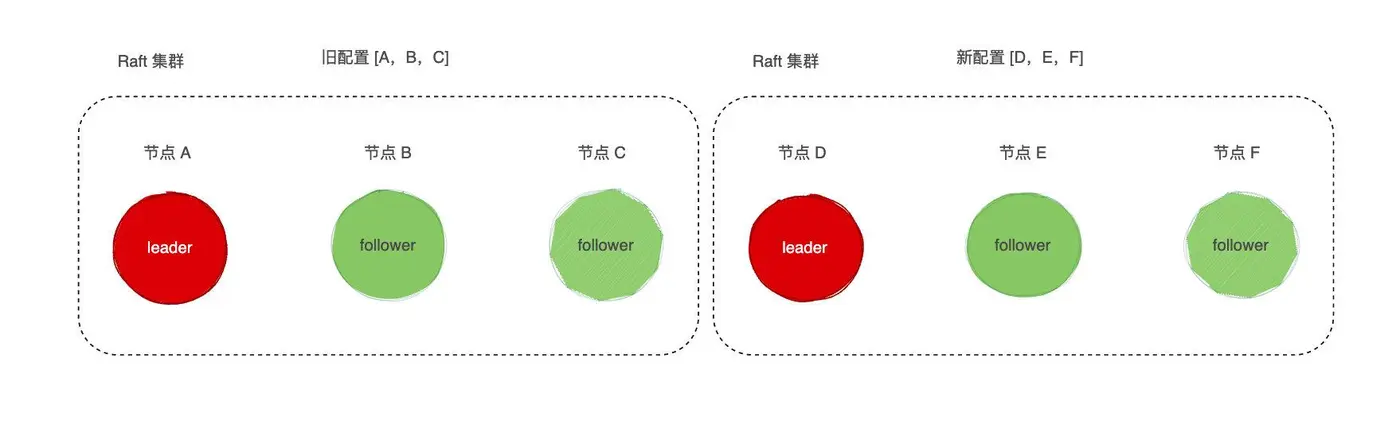 https://p3-juejin.byteimg.com/tos-cn-i-k3u1fbpfcp/25c3162ac04f4cda89e784d1765fe22a~tplv-k3u1fbpfcp-zoom-1.image