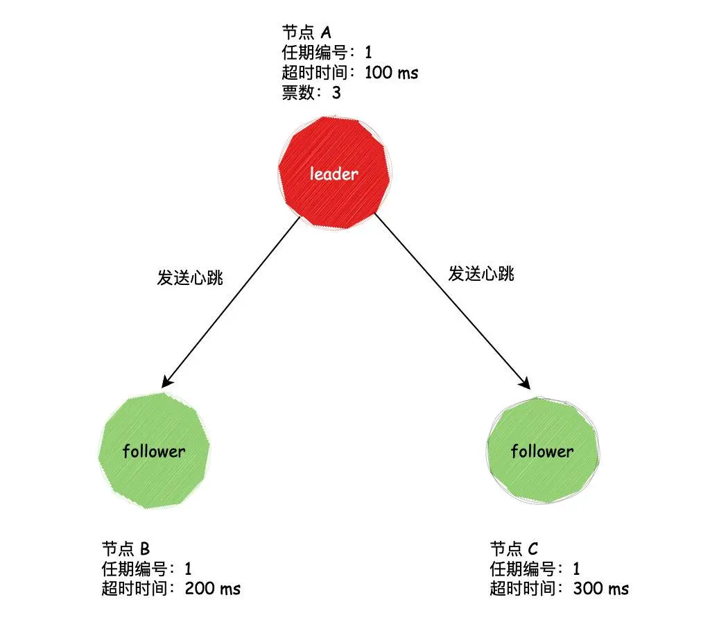 https://p3-juejin.byteimg.com/tos-cn-i-k3u1fbpfcp/453d82597c374f7d9eccfbc407aaaa87~tplv-k3u1fbpfcp-zoom-1.image