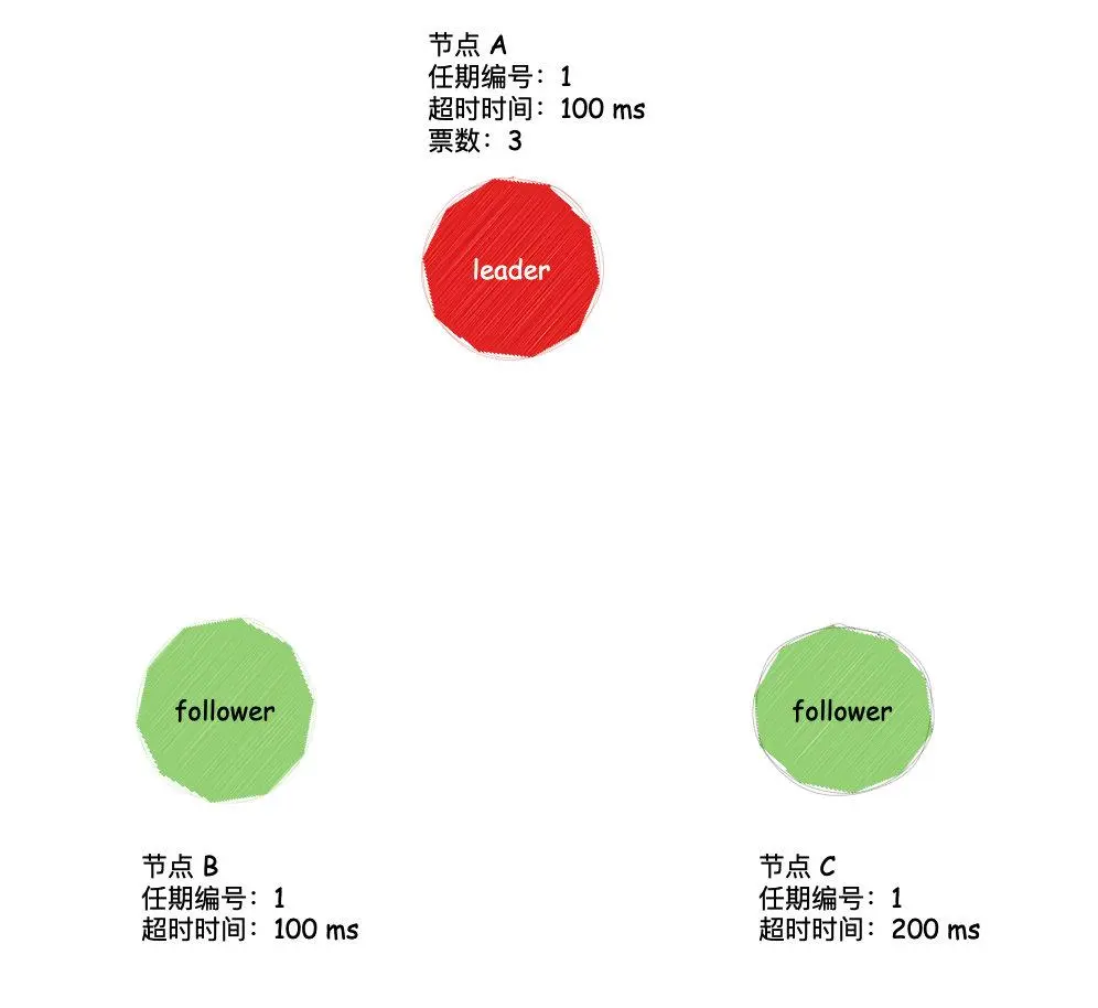 https://p3-juejin.byteimg.com/tos-cn-i-k3u1fbpfcp/0d2b5cae845841a397ad4ab8b9e152fd~tplv-k3u1fbpfcp-zoom-1.image