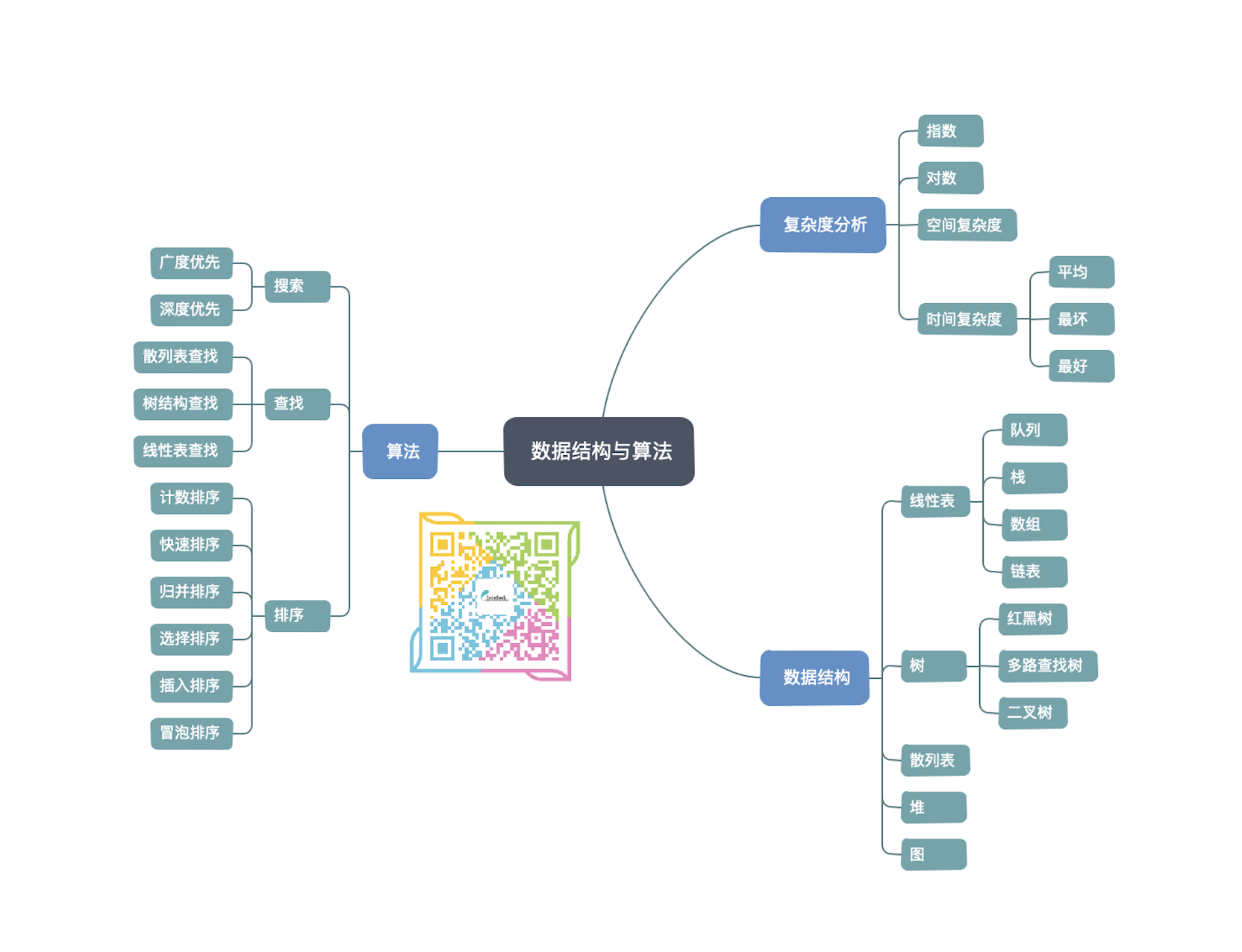 手撕数据结构与算法-链表