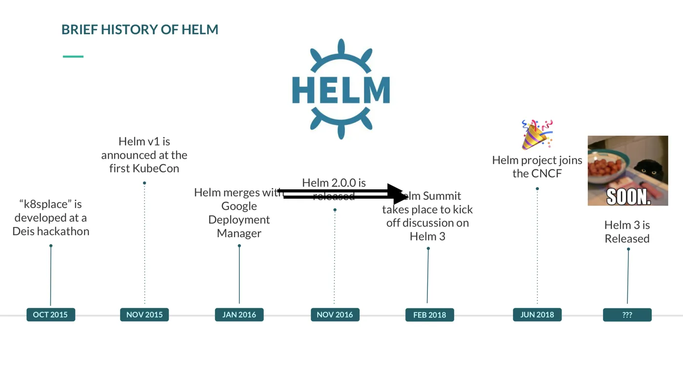 helm-v3-1.jpg