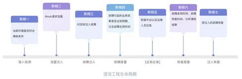 蚂蚁集团自动化混沌工程 ChaosMeta 正式开源