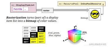 浏览器渲染机制（二）上