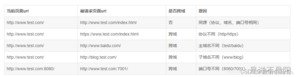配置CORS跨域