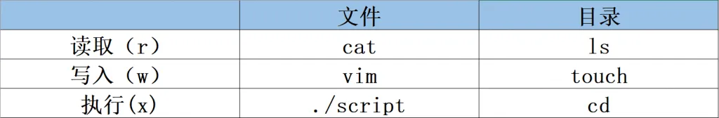 第5章 用户身份与文件权限第5章 用户身份与文件权限