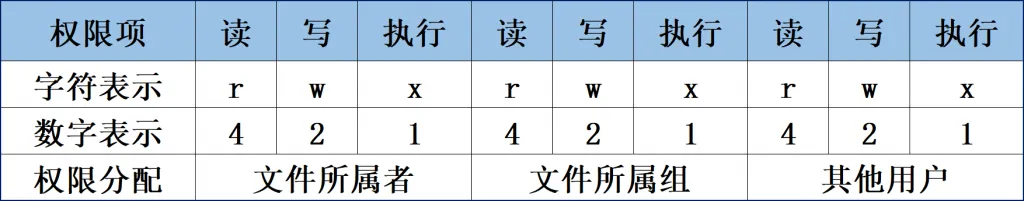 第5章 用户身份与文件权限第5章 用户身份与文件权限