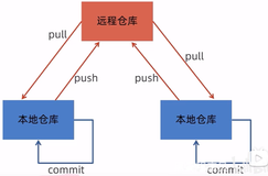 Git从入门到实战