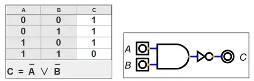 你知道数字电路的基础逻辑门电路吗，来拿下