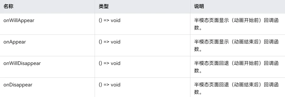一文就可搞清楚的HarmonyOS NEXT解锁模态页面的“真香”操作
