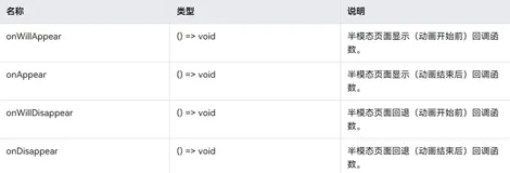 一文就可搞清楚的HarmonyOS NEXT解锁模态页面的“真香”操作