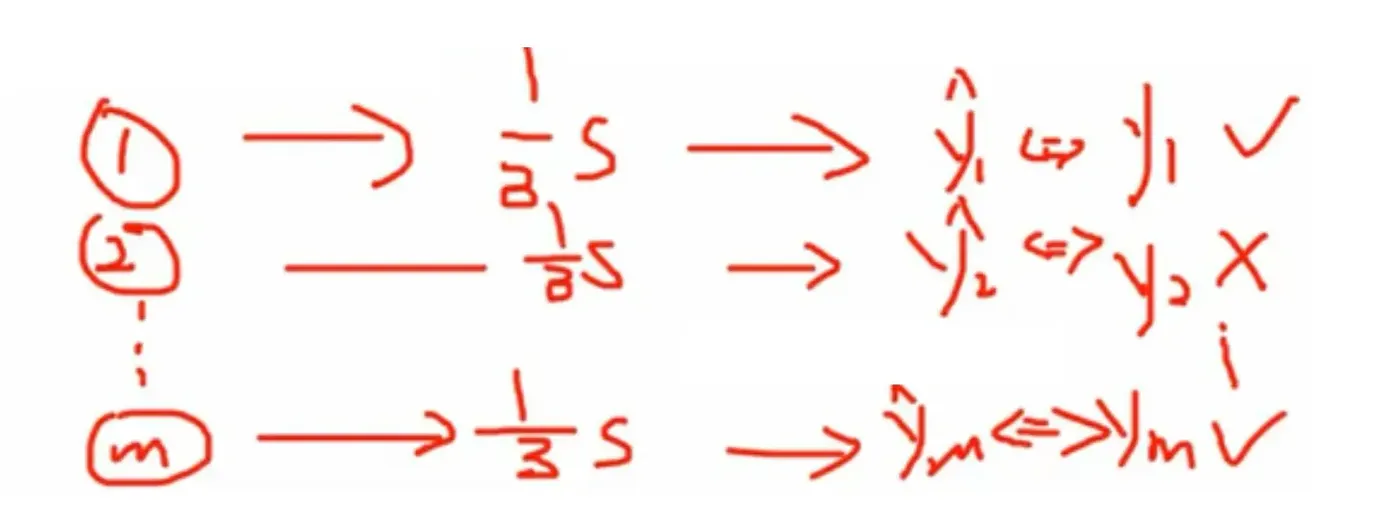 误分率示例