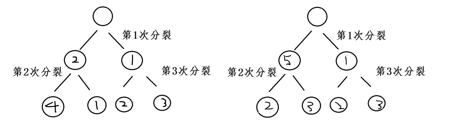 02 集成学习 - 特征重要度、Extra Tree、TRTE、IForest、随机森林总结
