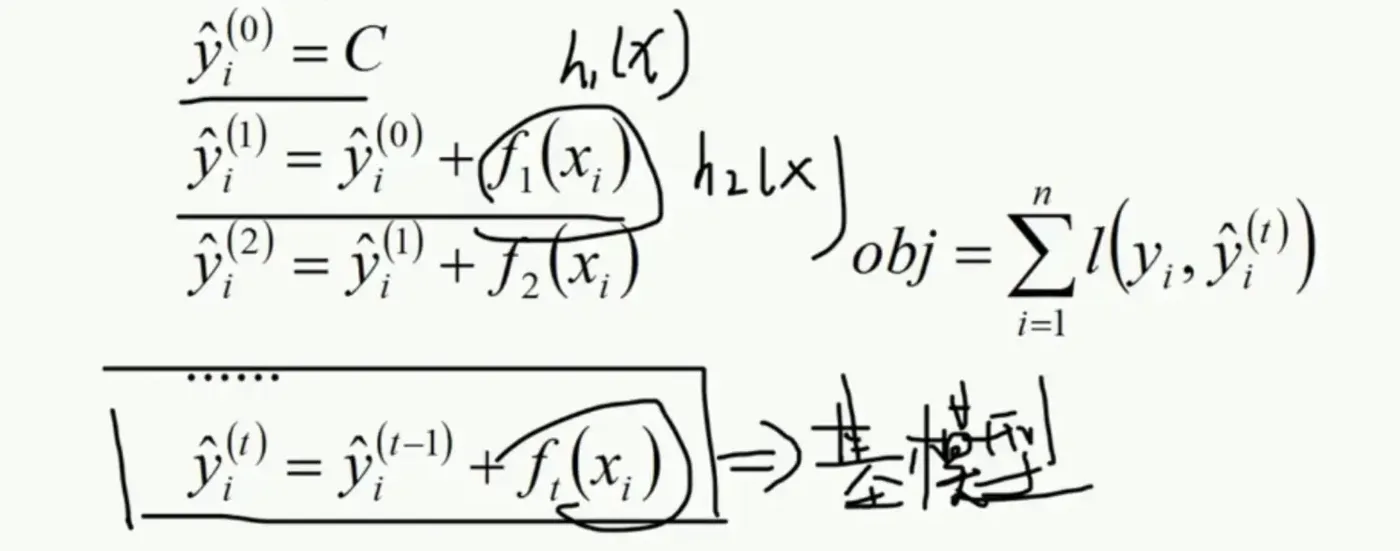 GBDT目标函数