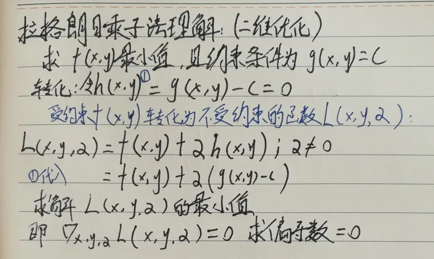 拉格朗日乘子法 - 二维问题 - 公式分析