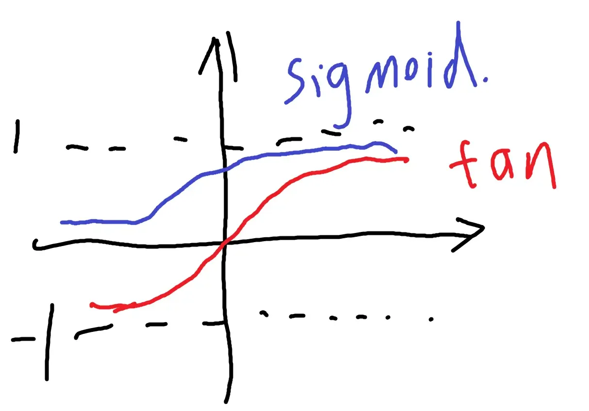 Sigmoid核函数的几何意义