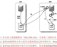 MySQL中主从复制的原理和配置命令