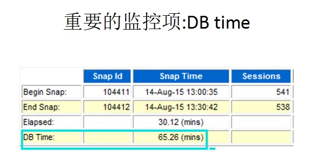 DB time抖动的原因分析-3