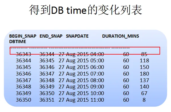 DB time抖动的原因分析-5