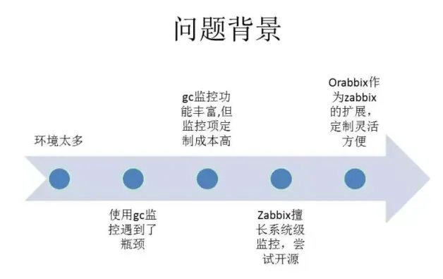 DB time抖动的原因分析-2