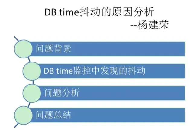 DB time抖动的原因分析-1