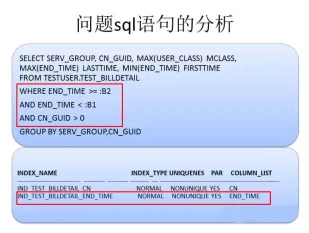 DB time抖动的原因分析-19