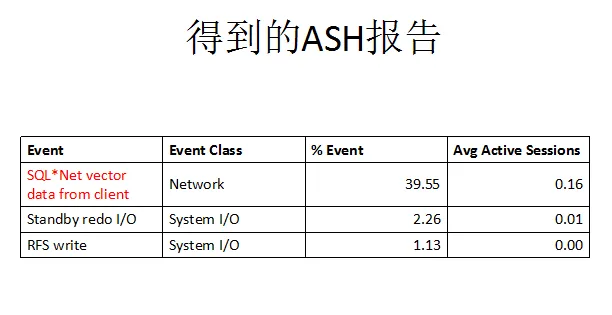 DB time抖动的原因分析-14