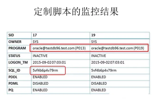 DB time抖动的原因分析-18