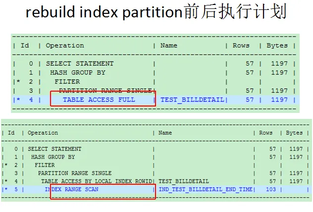 DB time抖动的原因分析-21