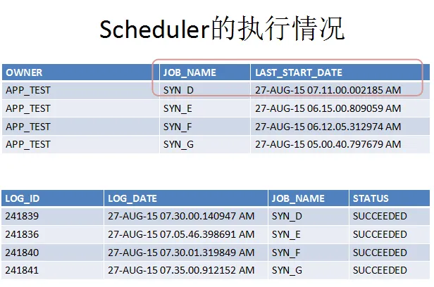 DB time抖动的原因分析-15