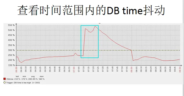 DB time抖动的原因分析-8