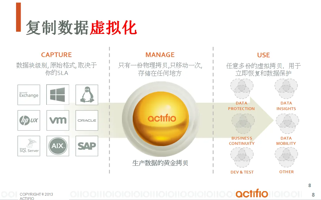 通过Copy Data Virtualization实现数据库备份和容灾一体化解决方案-7