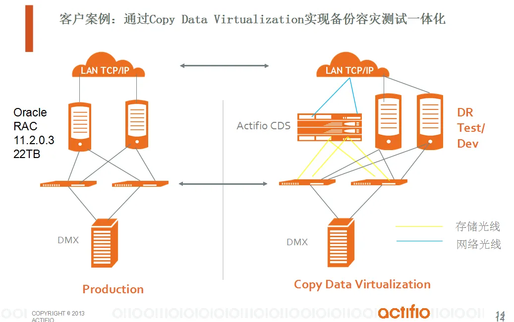 通过Copy Data Virtualization实现数据库备份和容灾一体化解决方案-13