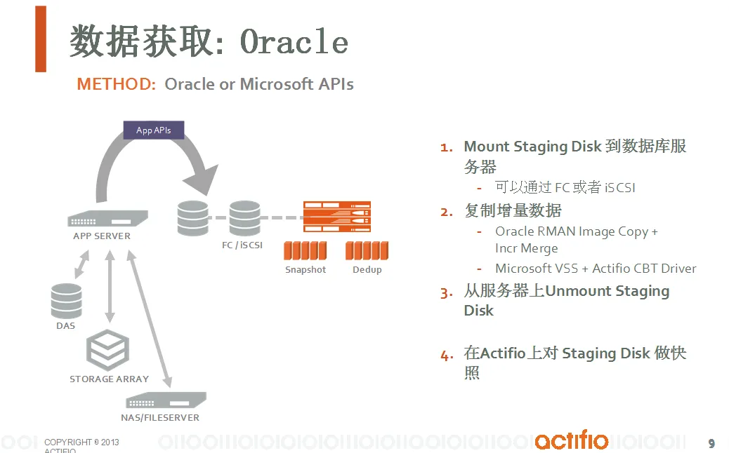 通过Copy Data Virtualization实现数据库备份和容灾一体化解决方案-8