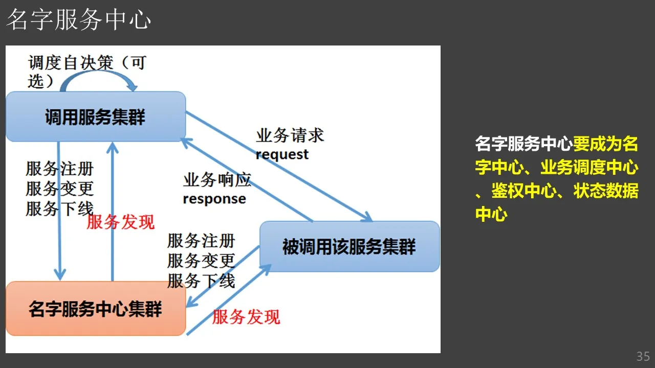 互联网运维的整体理念与最佳实践-36