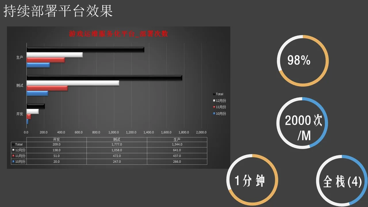 互联网运维的整体理念与最佳实践-28