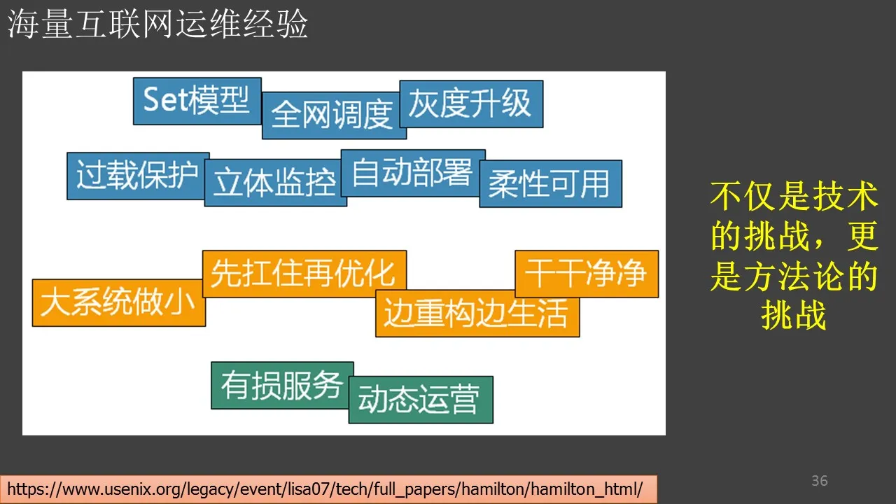 互联网运维的整体理念与最佳实践-37