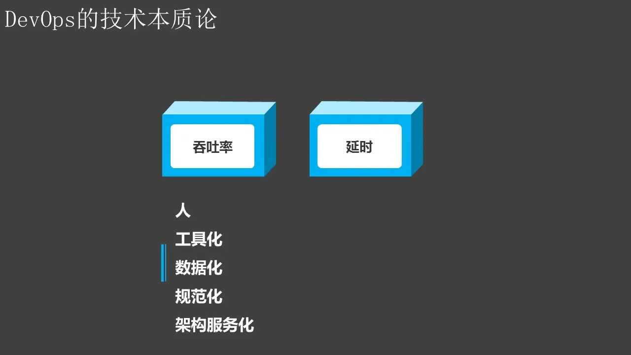 互联网运维的整体理念与最佳实践-13