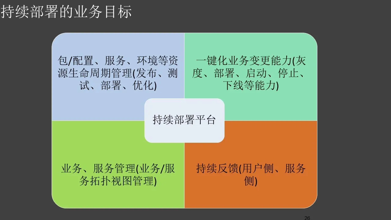 互联网运维的整体理念与最佳实践-27