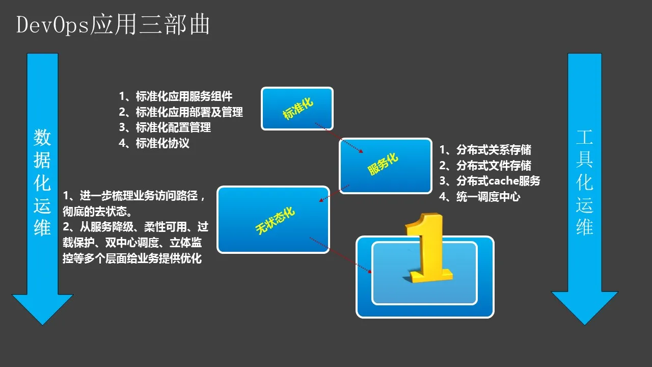 互联网运维的整体理念与最佳实践-34