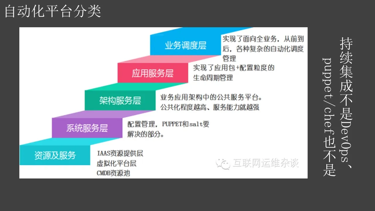 互联网运维的整体理念与最佳实践-24