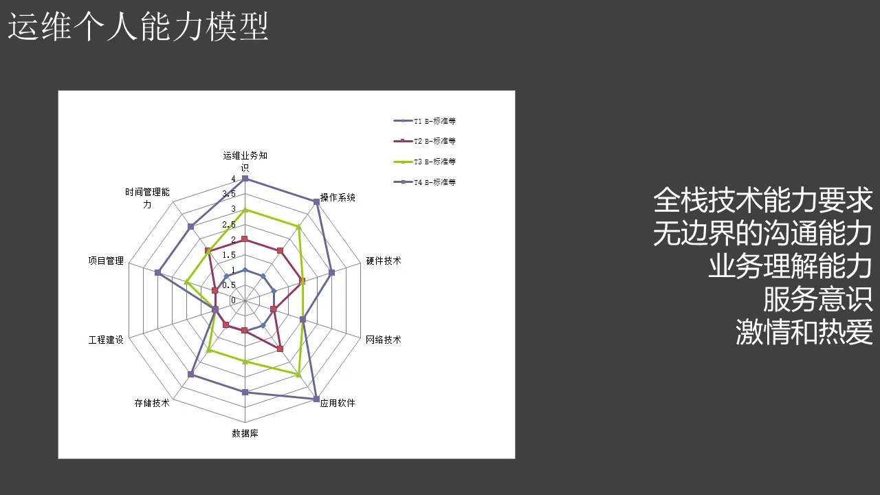 互联网运维的整体理念与最佳实践-41