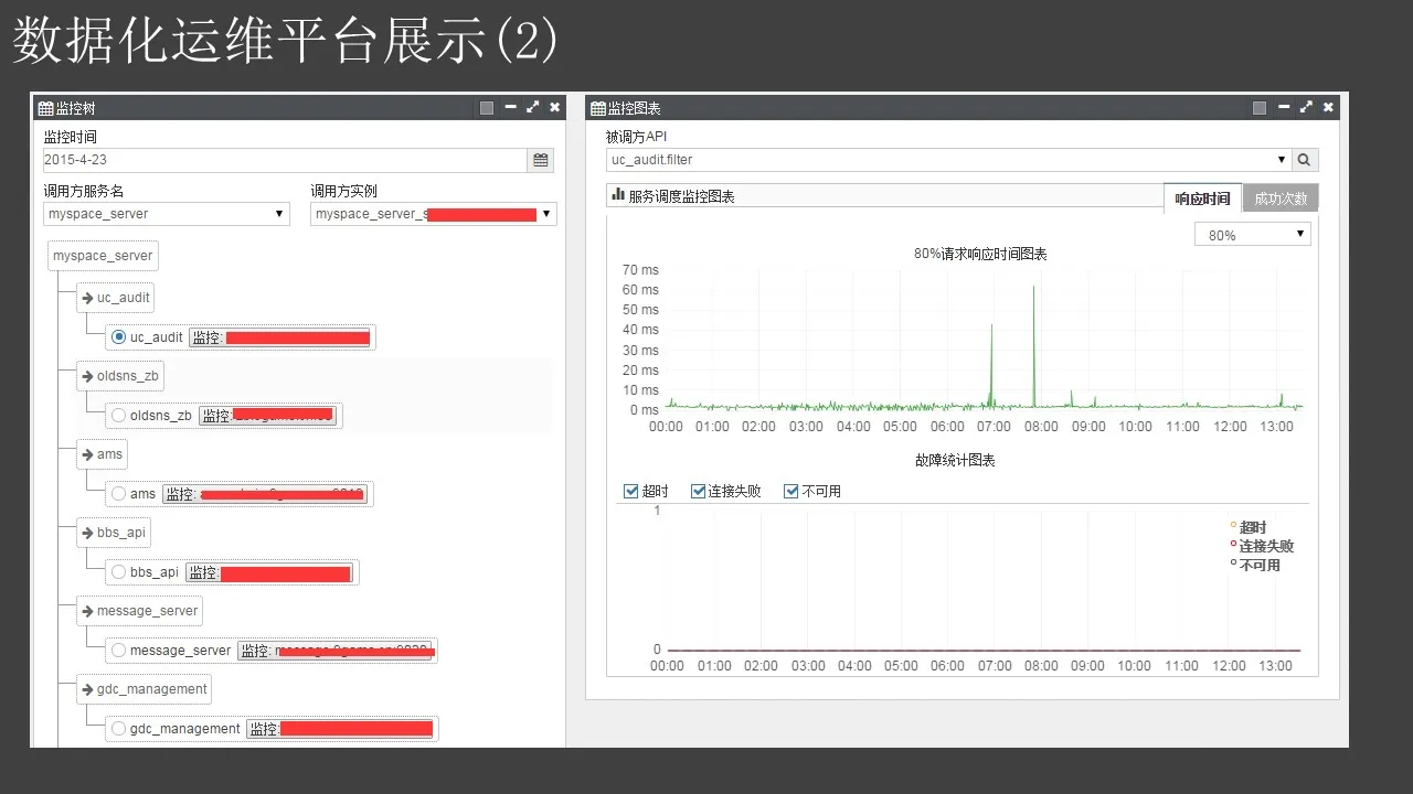 互联网运维的整体理念与最佳实践-32