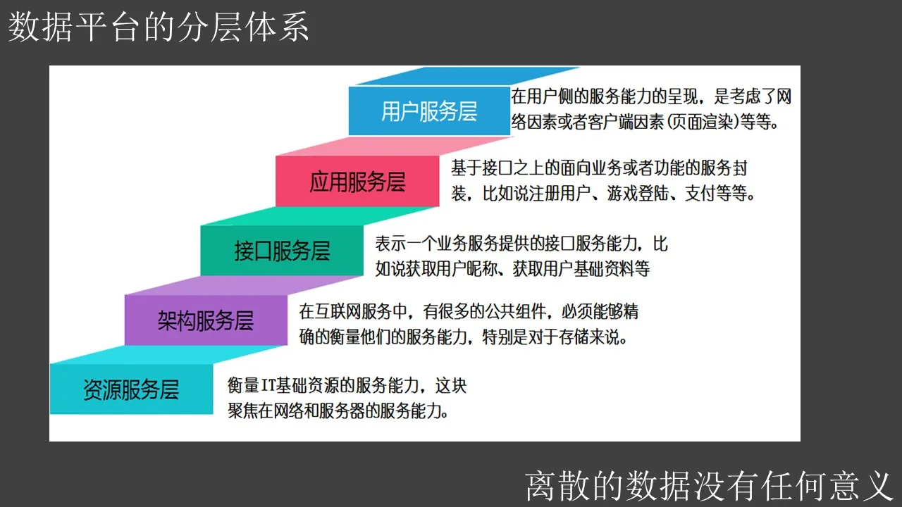 互联网运维的整体理念与最佳实践-30