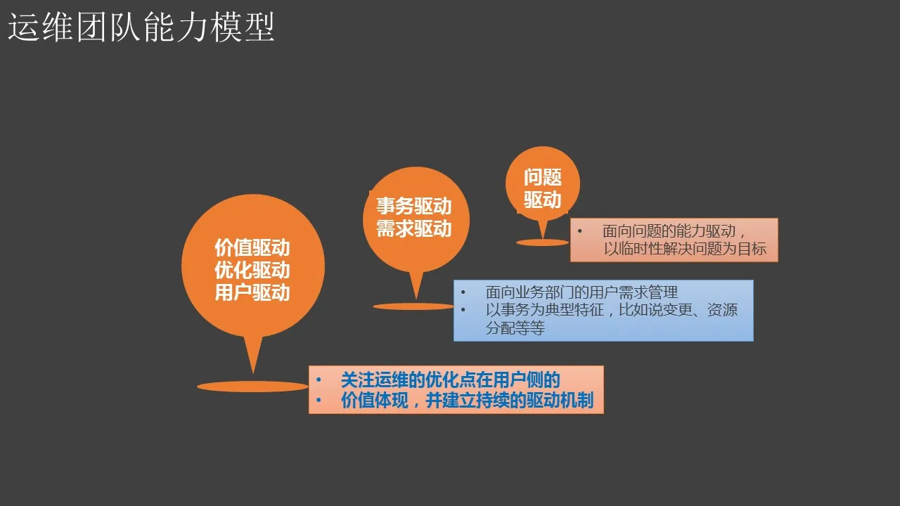 互联网运维的整体理念与最佳实践-40