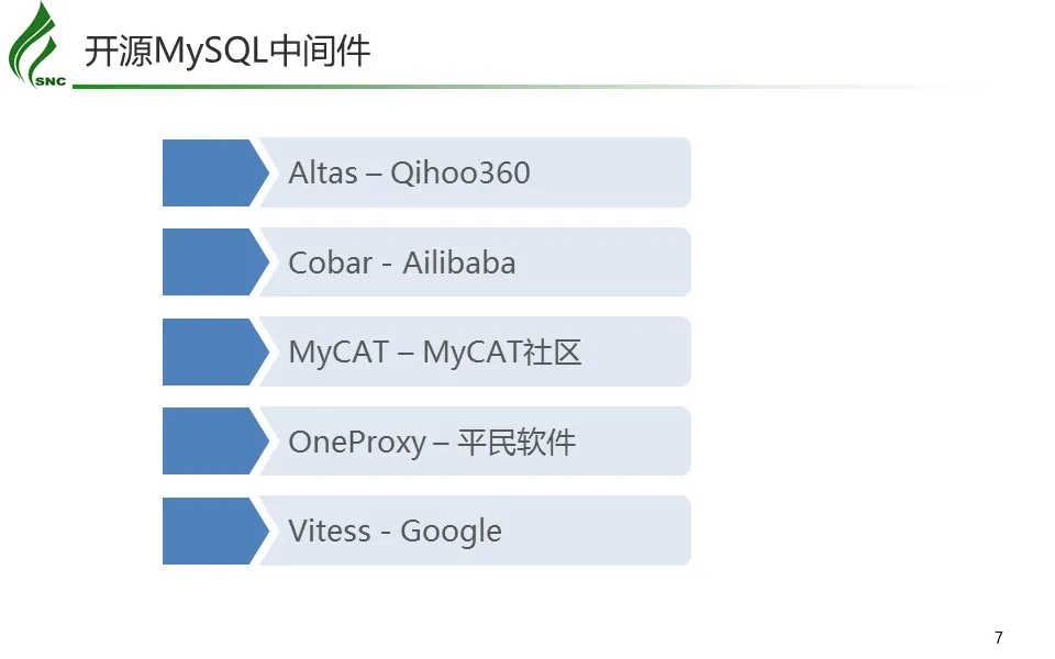 开源分布式MySQL中间件探究与应用-7