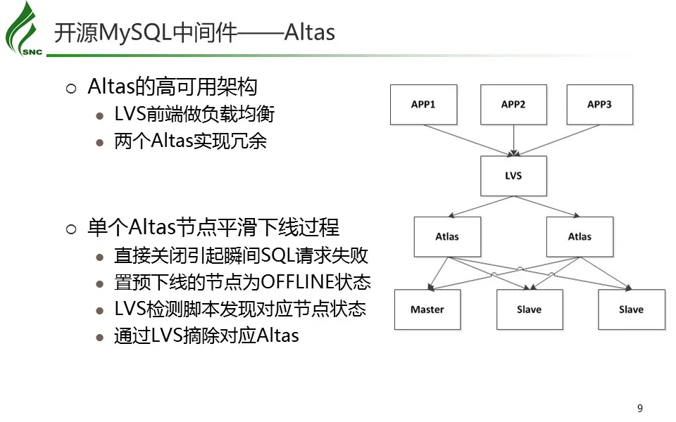 开源分布式MySQL中间件探究与应用-9