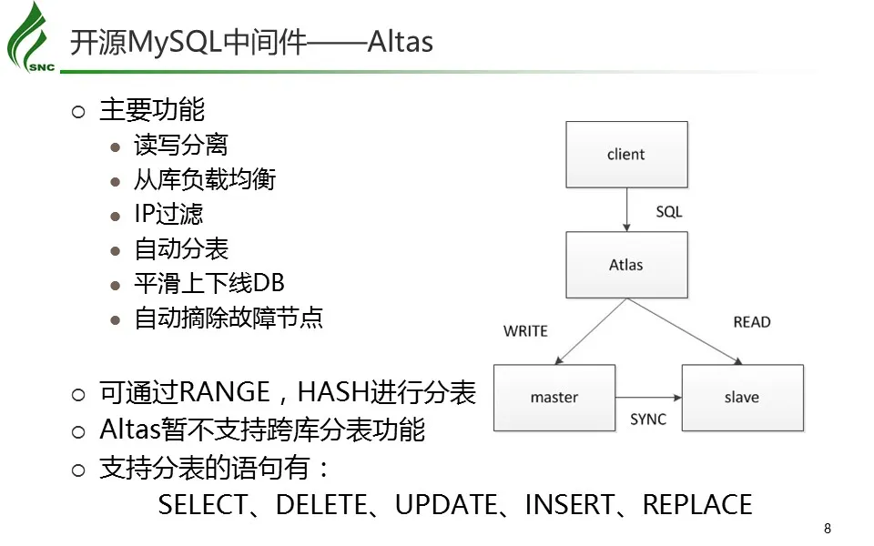 开源分布式MySQL中间件探究与应用-8